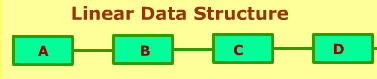 Introduction to Data Structures