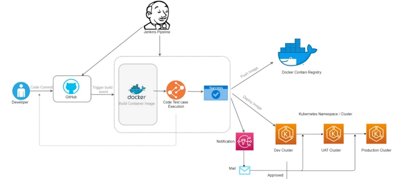 Enhancing Software Delivery: Integrating Containerization and Infrastructure as Code into CI/CD Pipelines (2/4)
