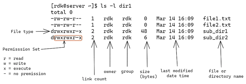 UNIX - Files and directory - 1