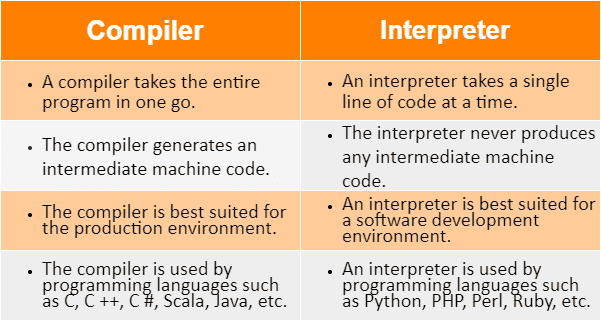 JAVA INTRODUCTION DAY