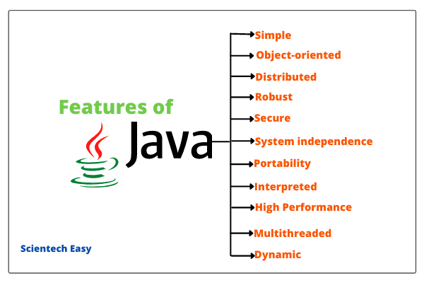 JAVA INTRODUCTION-DAY 1