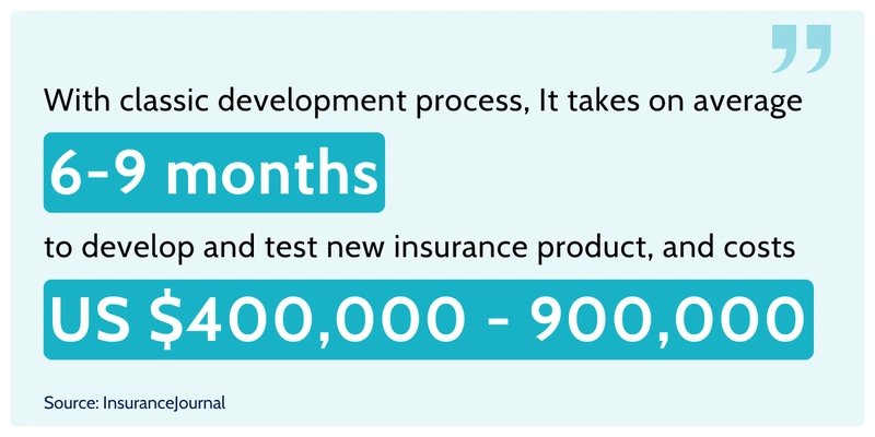 Best Insurance Low Code Platforms in 2025
