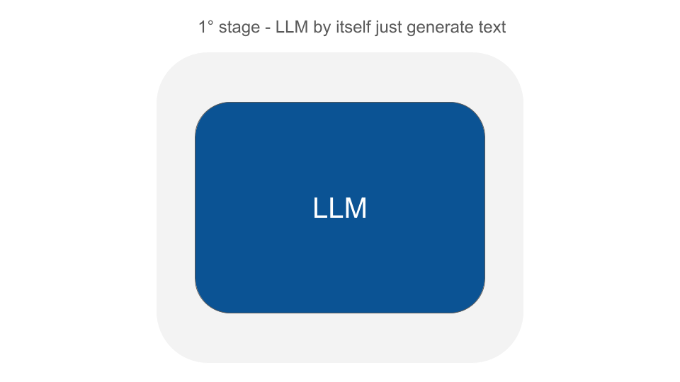 LLM with PHP