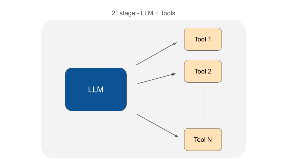 AI Agents PHP and Tools
