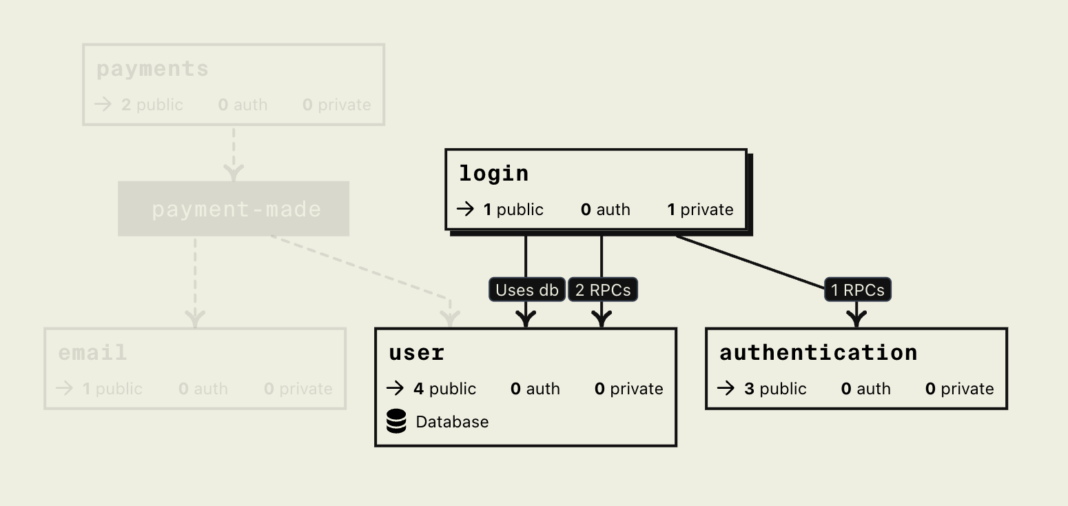 highlight dependencies