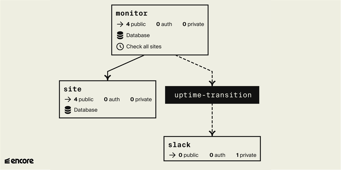 backend architecture diagram