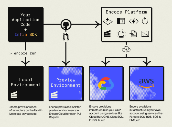 infrastructure provisioning