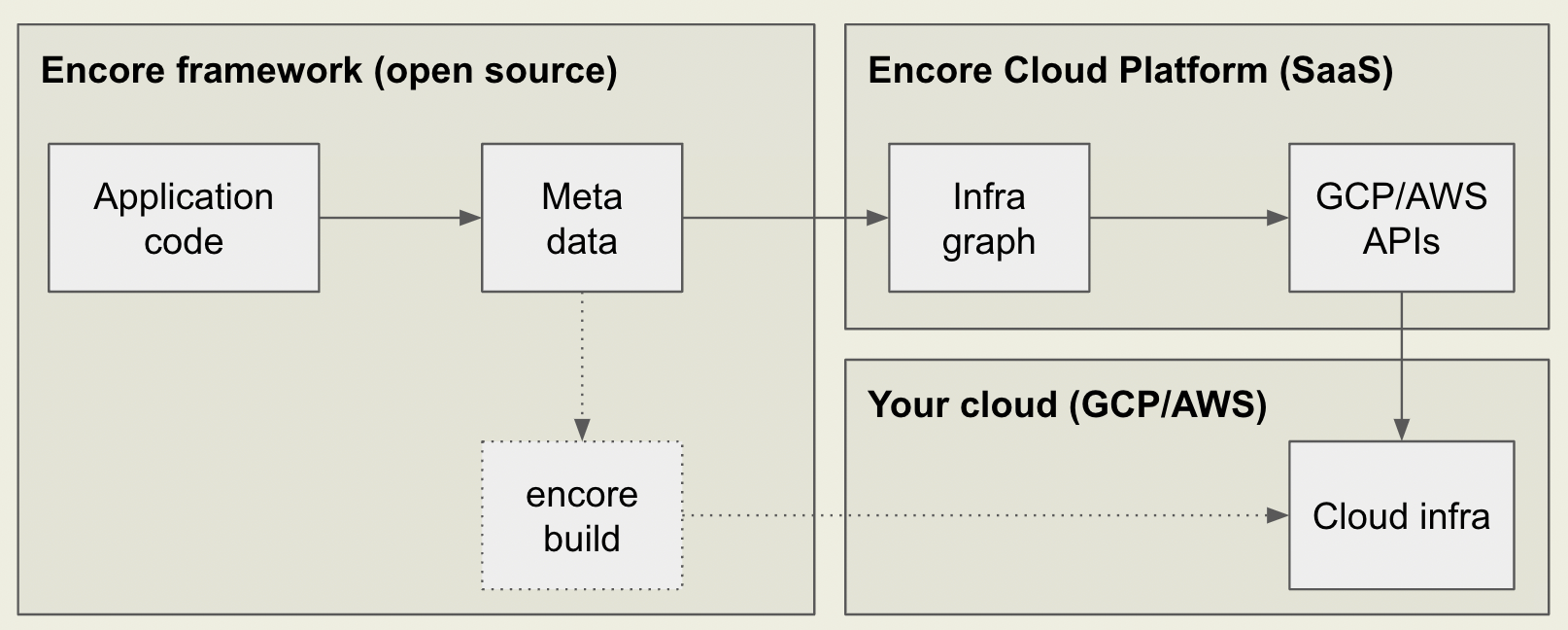 how it works