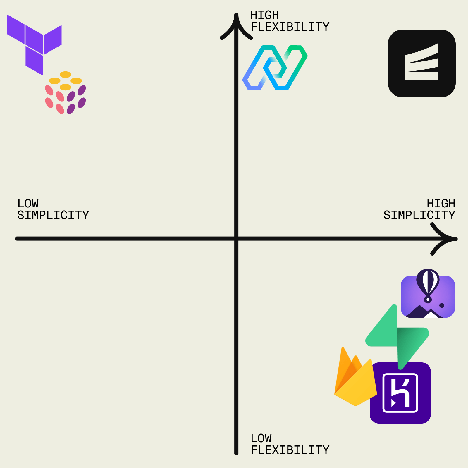 best of paas