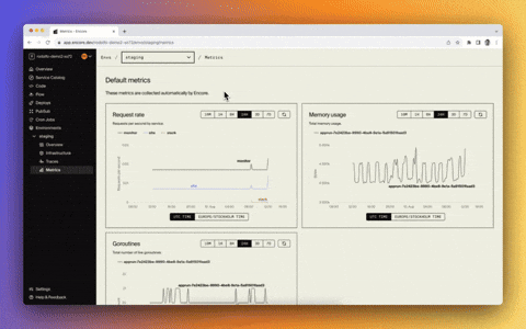 key metrics encore