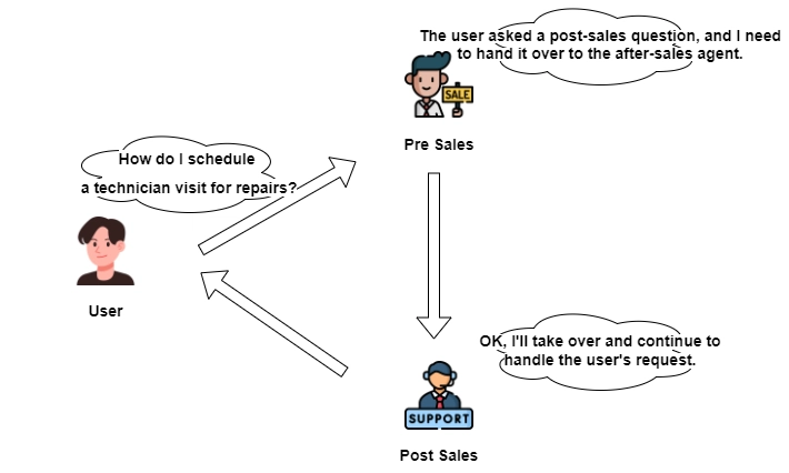 Integrating LlamaIndex and DeepSeek-R1 for reasoning_content and Function Call Features
