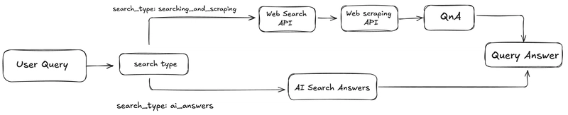 How to create a Web Search AI Agent on ServiceNow