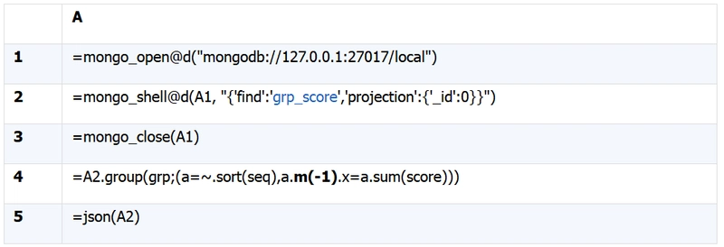 SPL assists MongoDB: Only keep the running total for the last item in the partition