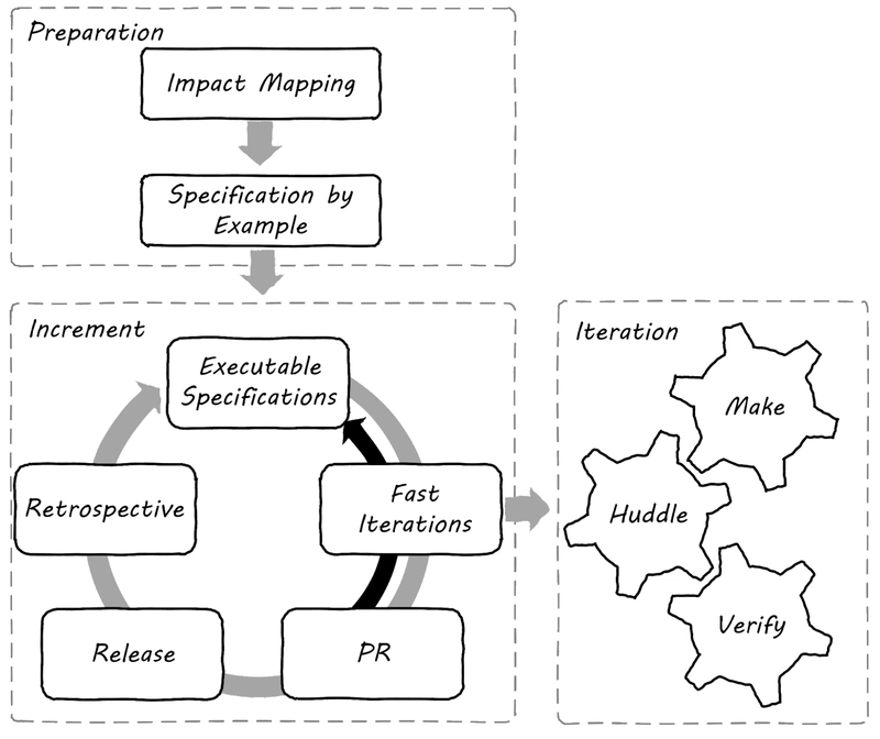 Why Maturity Models Are Fundamentally Broken