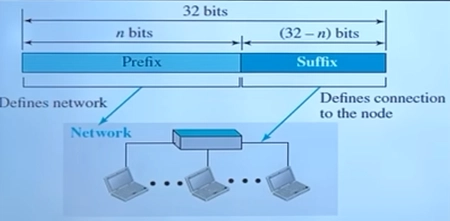 From IP Addressing to Routing: Everything You Need to Know About the Network Layer