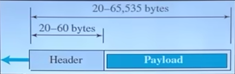 Payload