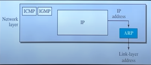 Protocol