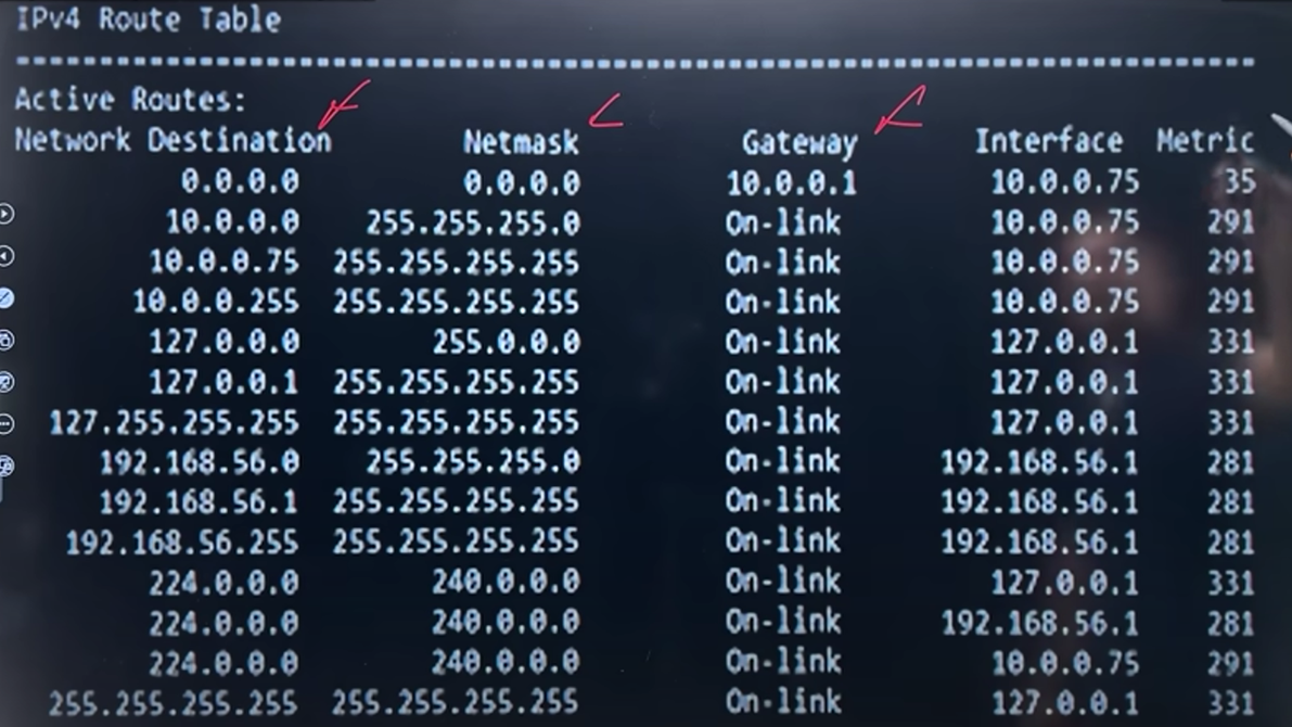 Routing Table