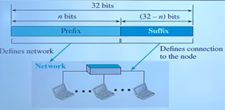 Ip address
