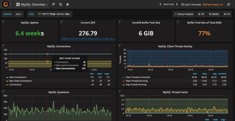 Top 10 MySQL Monitoring Tools