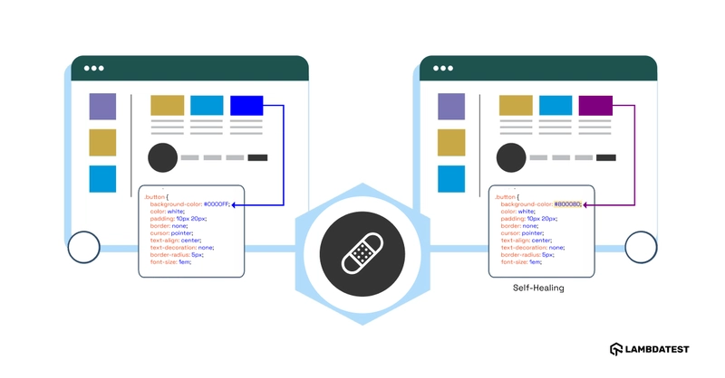 What Is Self-Healing Test Automation and How It Works?