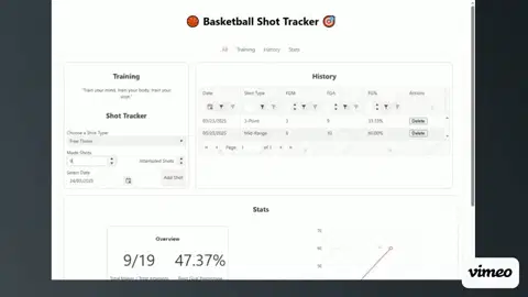 From Idea to MVP: Building a Shot Tracker with KendoReact