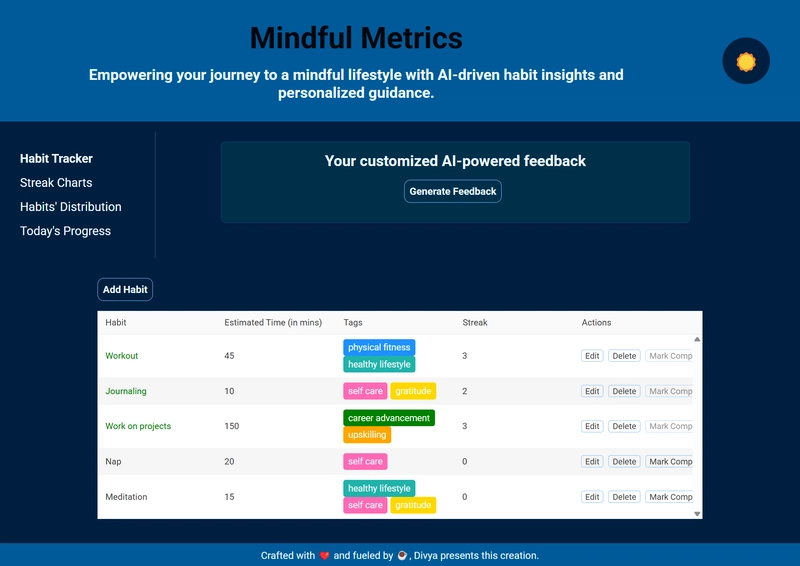 ✨ Mindful Metrics: Unleashing Habit Mastery with KendoReact Magic 🚀