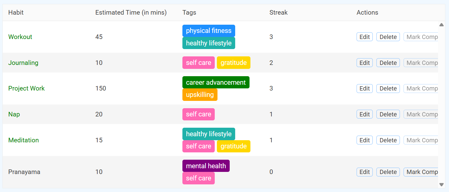 Habit Grid