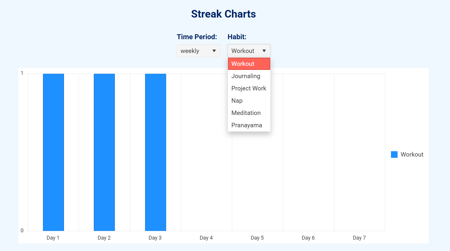 Streak Charts