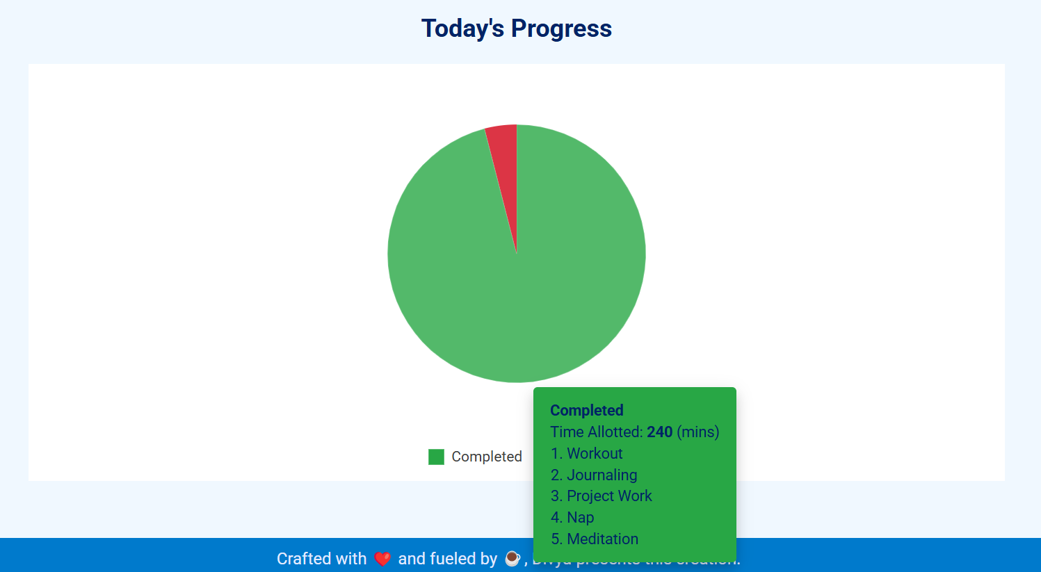 Today's Progress Section
