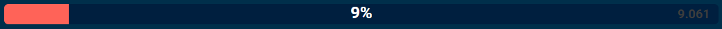 KendoReact ProgressBars