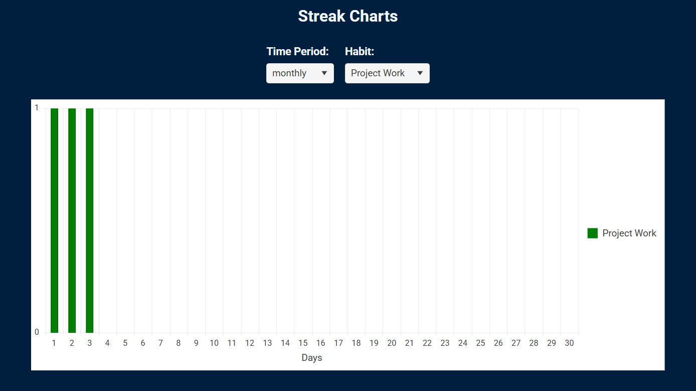 Streak chart-> weekly & workout