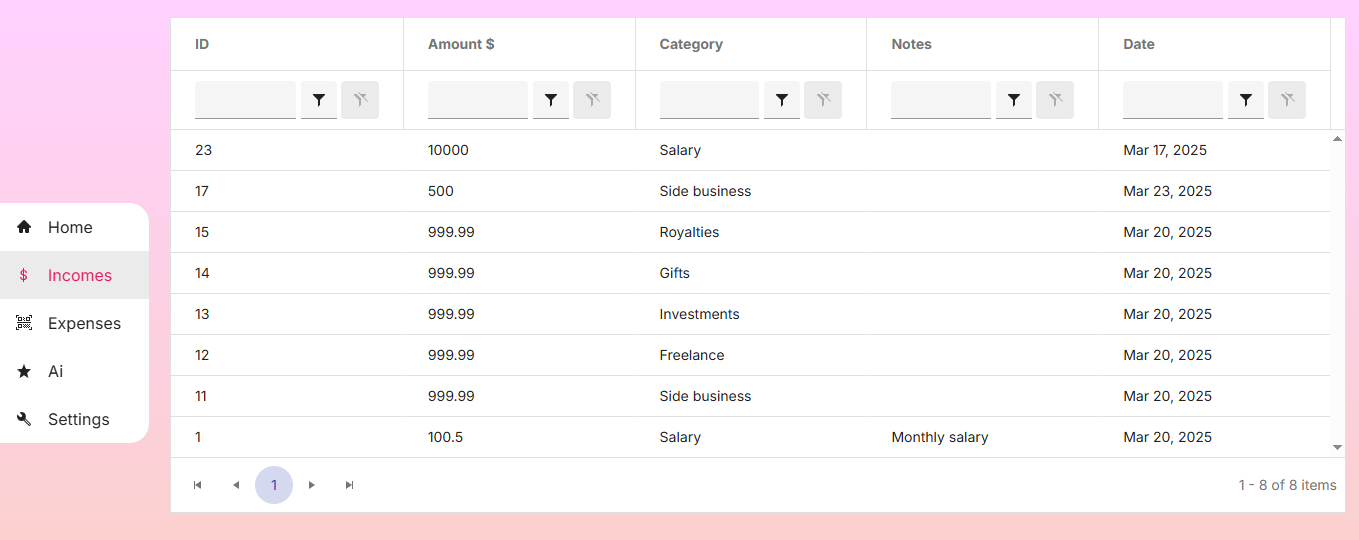 Incomes page
