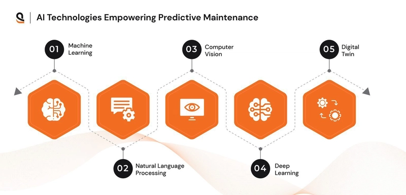 How AI is Transforming Machine Maintenance