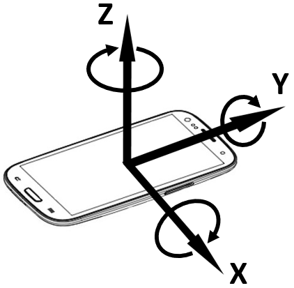 Phone-accelerometer