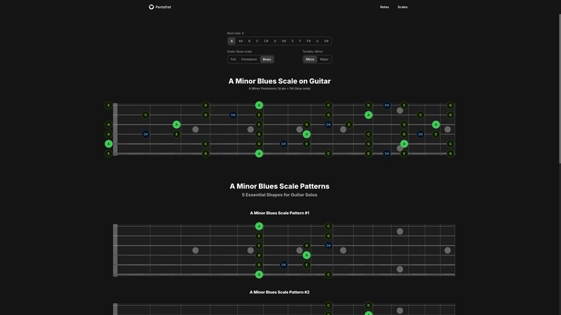 Building an Interactive Blues Scale Visualizer with React and TypeScript