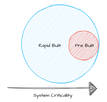 scopes of options