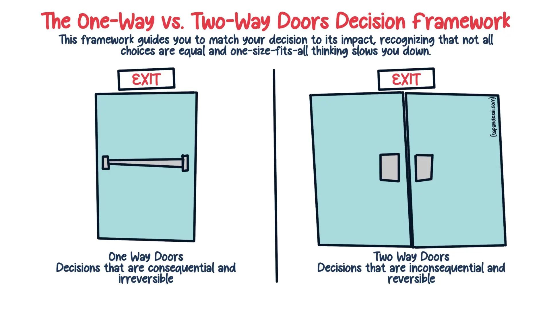 2 way door