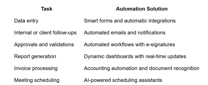 Why Manual Workflows Are the Worst Enemy of Your Productivity ?