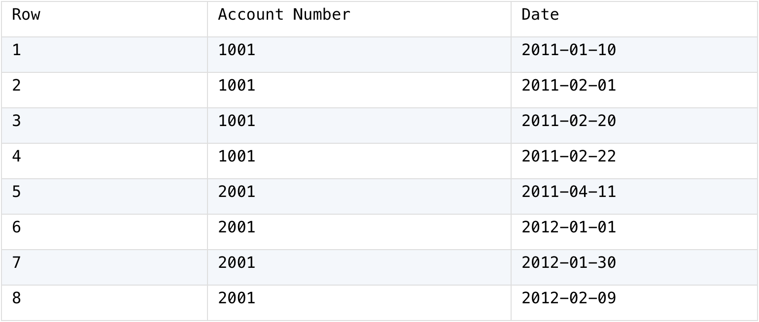 source table