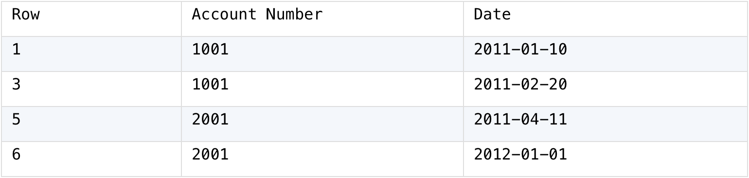 expected table