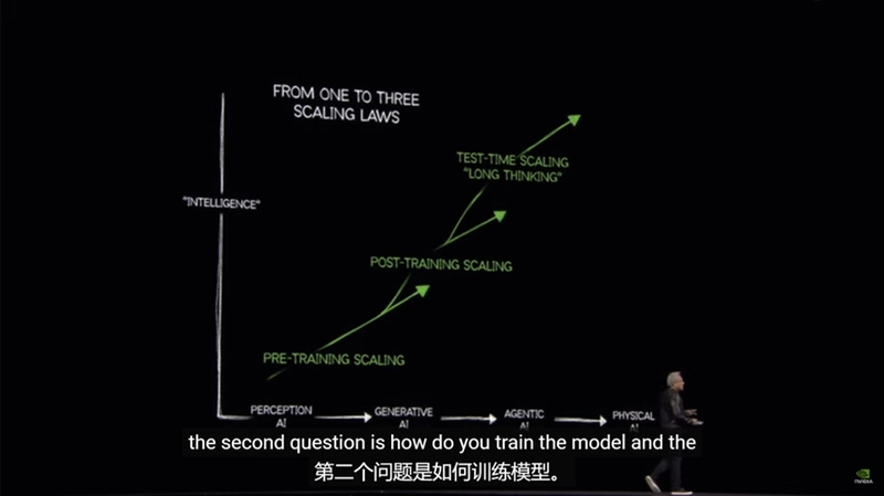 NVIDIA GTC 2025: Ushering in the AI Super Era