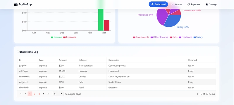 MyFinApp: Take Control of Your Finances – Track, Analyze, and Achieve Your Financial Goals with Ease!