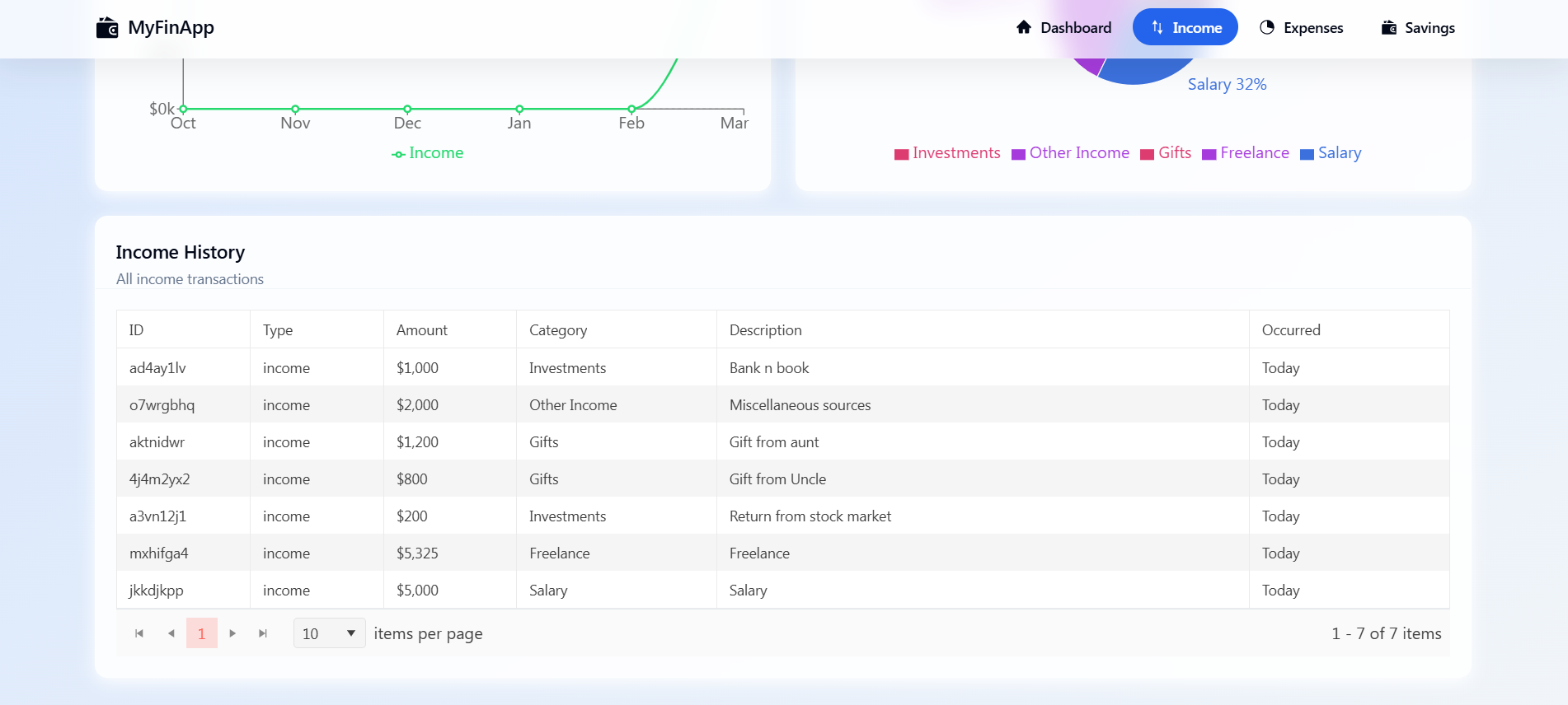 Image showing transaction logs