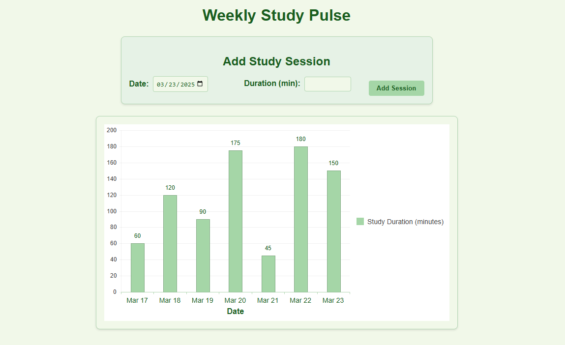 Weekly Pulse Section
