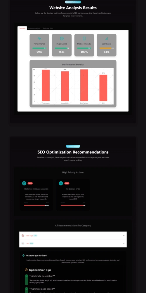 Rank Pro: Boost Your website's SEO