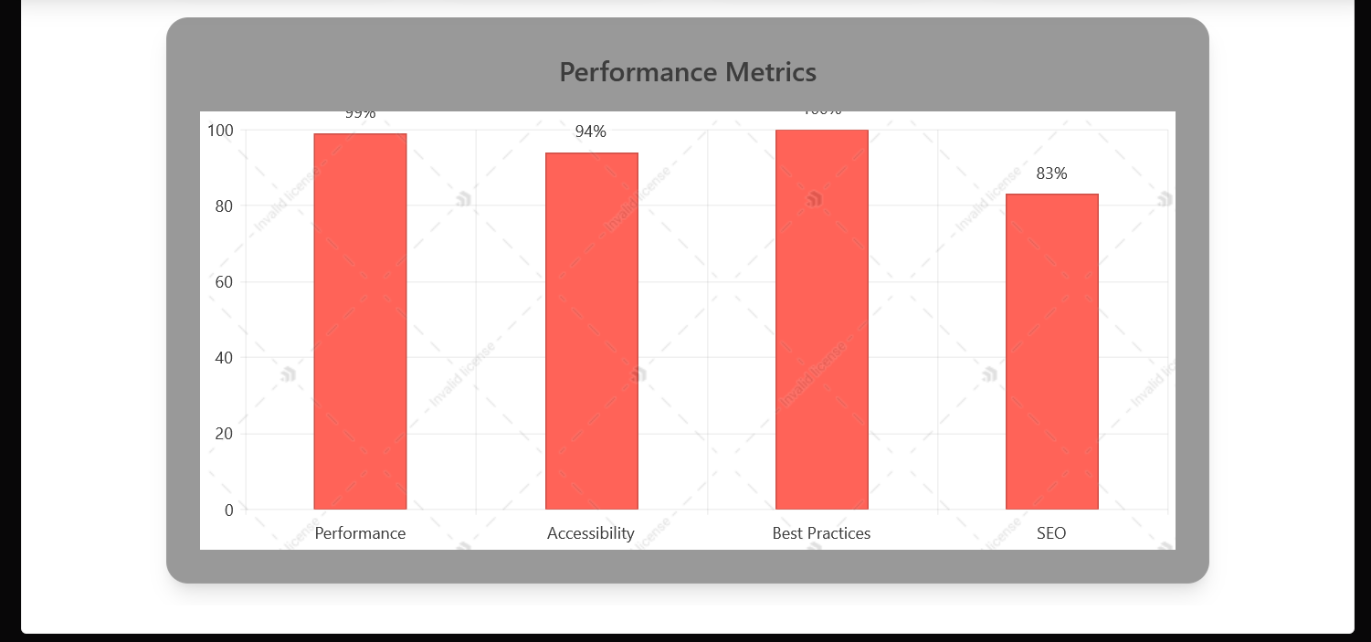 Barchart