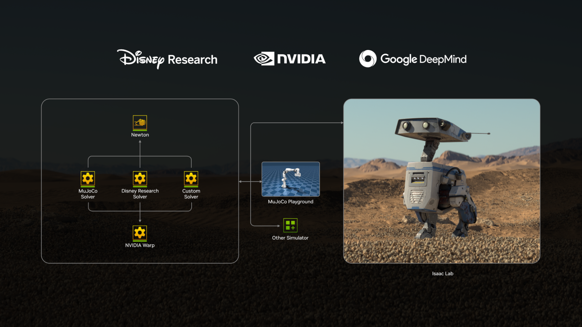  Newton architecture with NVIDIA Warp