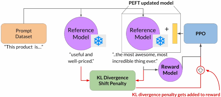 reward hacking peft