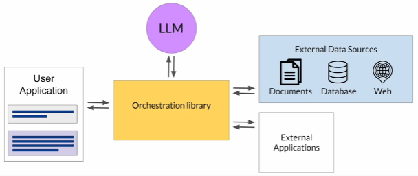 llm in apps